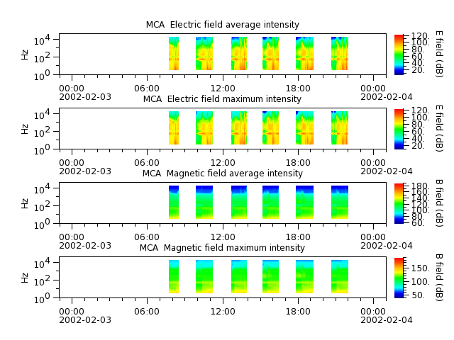 ak_h1_mca_20020203_v02.cdf.png