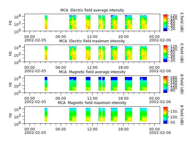 ak_h1_mca_20020205_v02.cdf.png