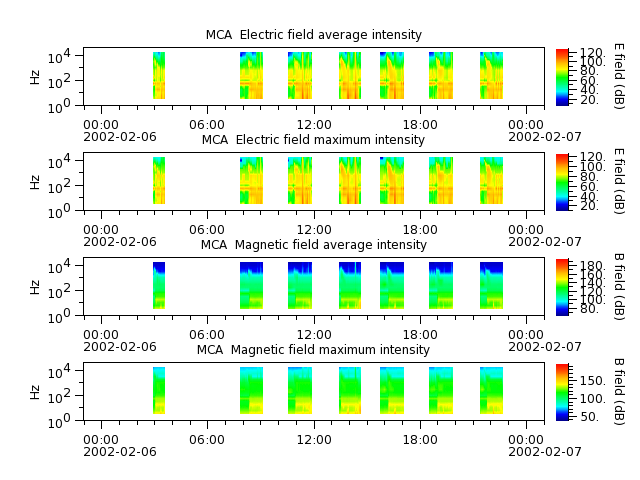 ak_h1_mca_20020206_v02.cdf.png