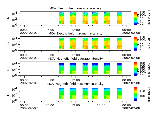 ak_h1_mca_20020207_v02.cdf.png