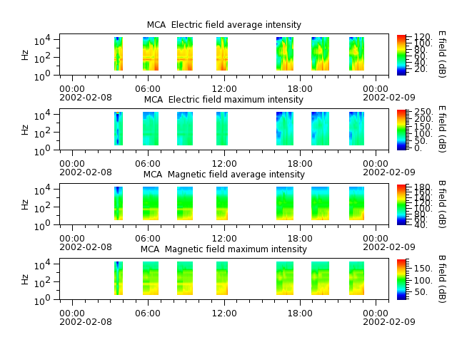 ak_h1_mca_20020208_v02.cdf.png