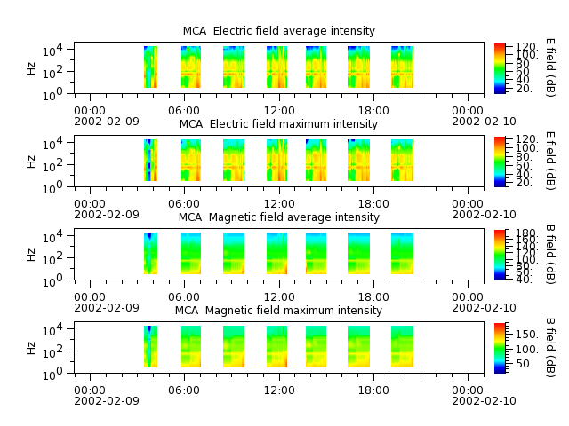 ak_h1_mca_20020209_v02.cdf.png
