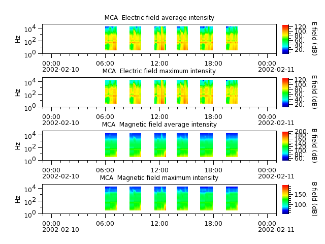 ak_h1_mca_20020210_v02.cdf.png