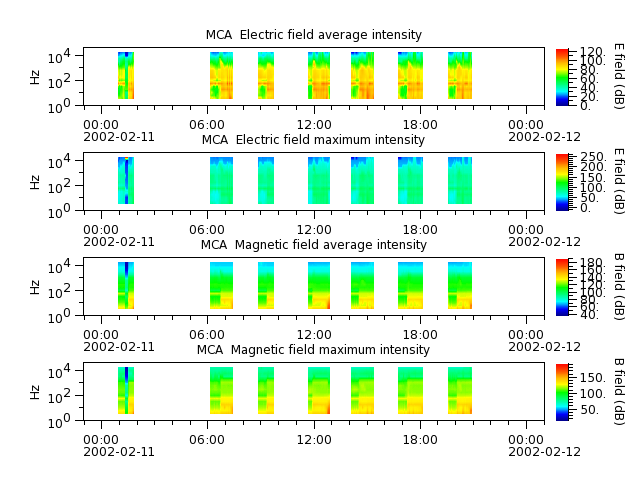 ak_h1_mca_20020211_v02.cdf.png