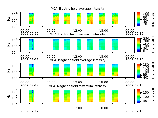 ak_h1_mca_20020212_v02.cdf.png