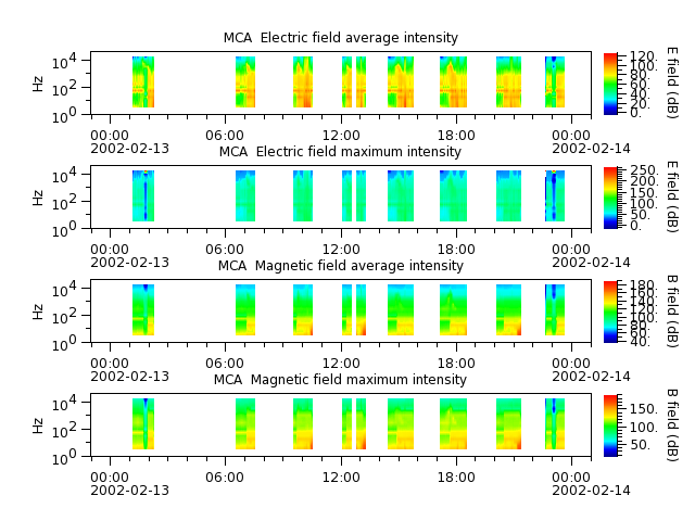 ak_h1_mca_20020213_v02.cdf.png