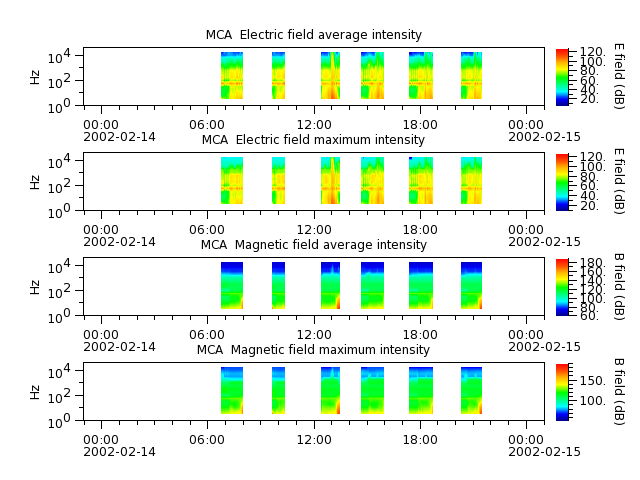 ak_h1_mca_20020214_v02.cdf.png