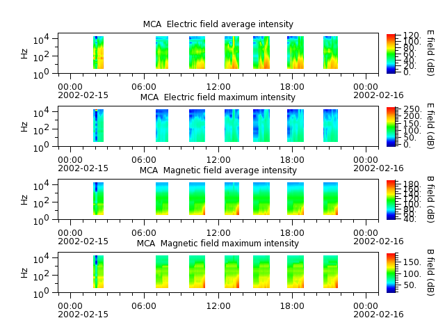 ak_h1_mca_20020215_v02.cdf.png