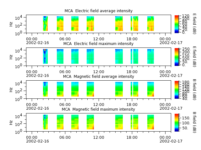 ak_h1_mca_20020216_v02.cdf.png