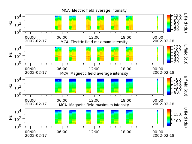 ak_h1_mca_20020217_v02.cdf.png