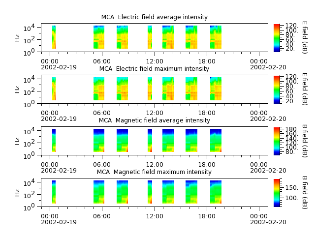 ak_h1_mca_20020219_v02.cdf.png