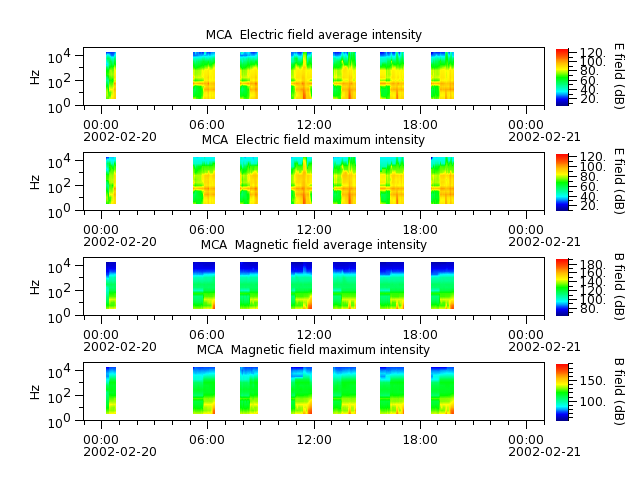 ak_h1_mca_20020220_v02.cdf.png