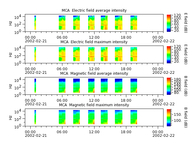 ak_h1_mca_20020221_v02.cdf.png