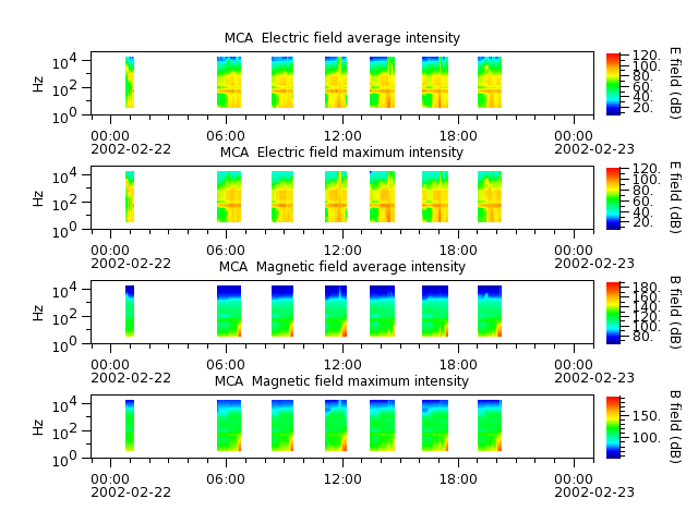 ak_h1_mca_20020222_v02.cdf.png