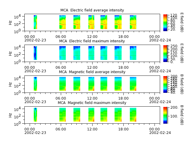 ak_h1_mca_20020223_v02.cdf.png