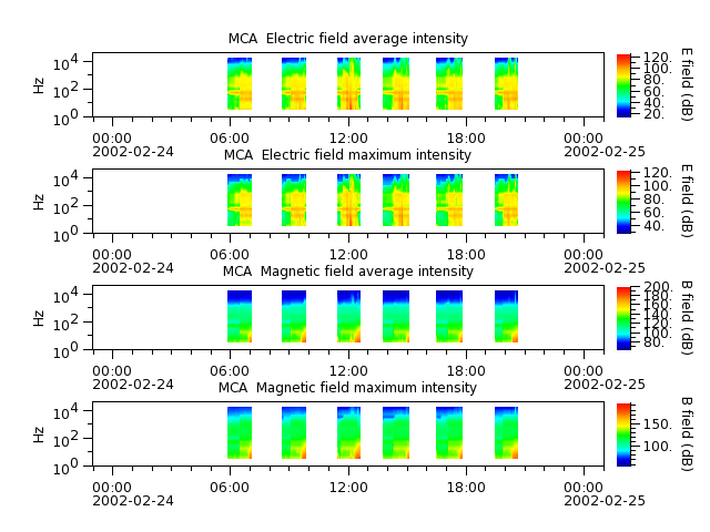 ak_h1_mca_20020224_v02.cdf.png