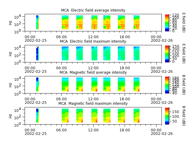 ak_h1_mca_20020225_v02.cdf.png