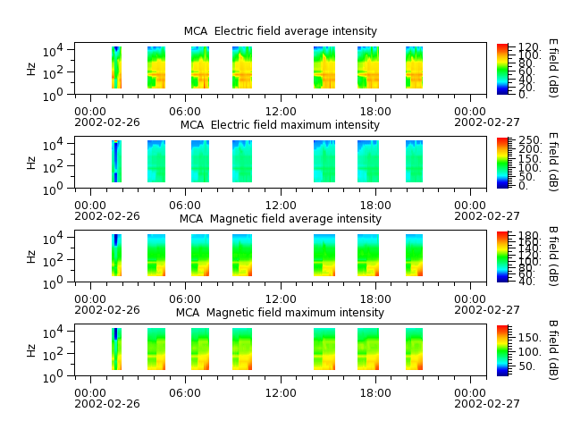 ak_h1_mca_20020226_v02.cdf.png
