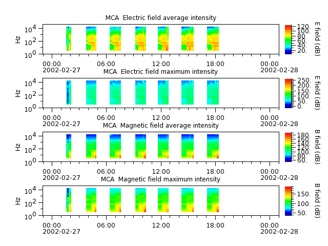 ak_h1_mca_20020227_v02.cdf.png