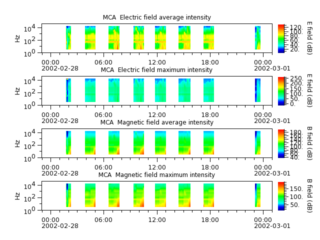 ak_h1_mca_20020228_v02.cdf.png