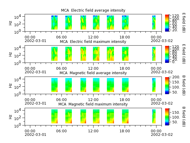 ak_h1_mca_20020301_v02.cdf.png