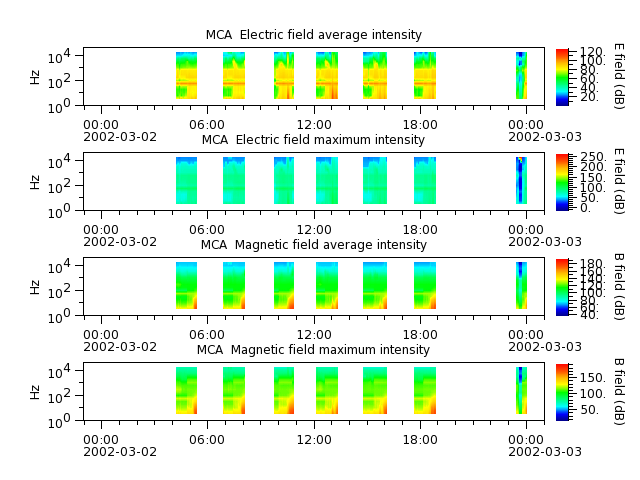 ak_h1_mca_20020302_v02.cdf.png