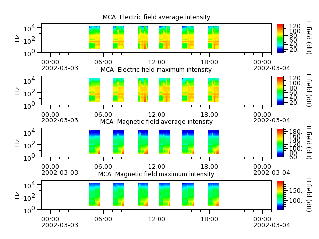 ak_h1_mca_20020303_v02.cdf.png