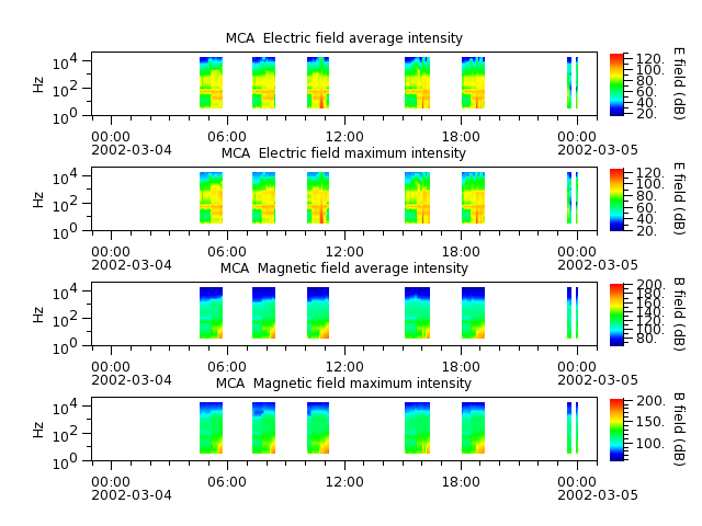 ak_h1_mca_20020304_v02.cdf.png