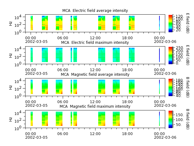 ak_h1_mca_20020305_v02.cdf.png