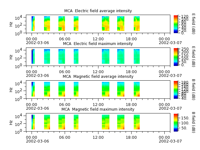 ak_h1_mca_20020306_v02.cdf.png