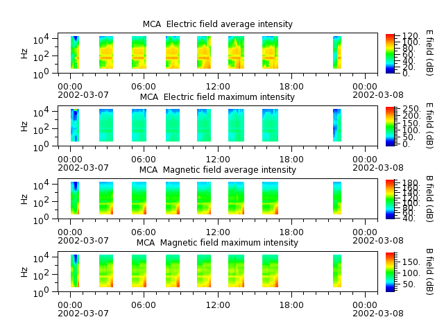 ak_h1_mca_20020307_v02.cdf.png