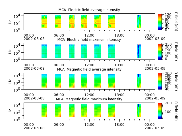 ak_h1_mca_20020308_v02.cdf.png