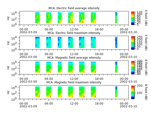 ak_h1_mca_20020309_v02.cdf.png