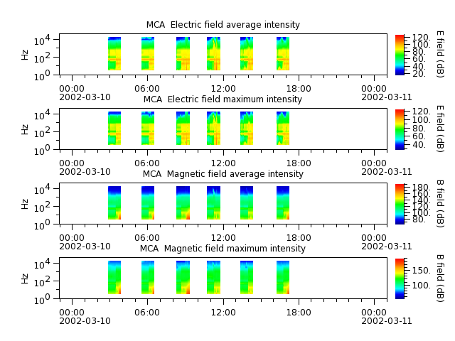 ak_h1_mca_20020310_v02.cdf.png