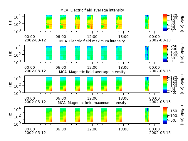 ak_h1_mca_20020312_v02.cdf.png