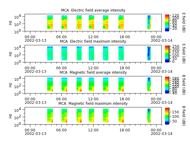 ak_h1_mca_20020313_v02.cdf.png