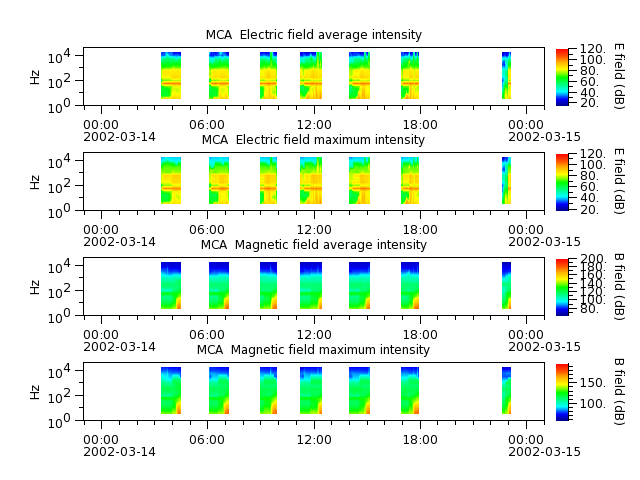 ak_h1_mca_20020314_v02.cdf.png