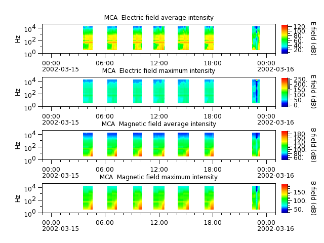 ak_h1_mca_20020315_v02.cdf.png