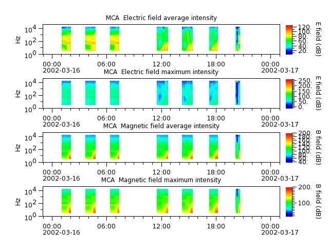 ak_h1_mca_20020316_v02.cdf.png