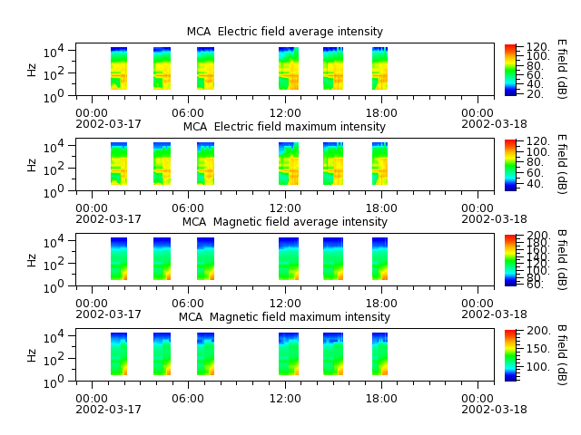 ak_h1_mca_20020317_v02.cdf.png
