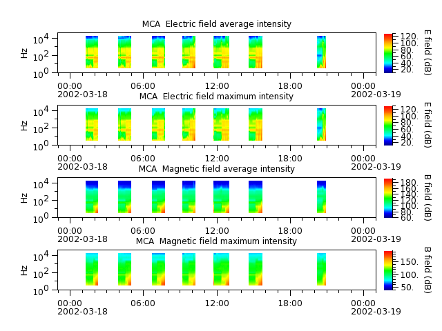 ak_h1_mca_20020318_v02.cdf.png