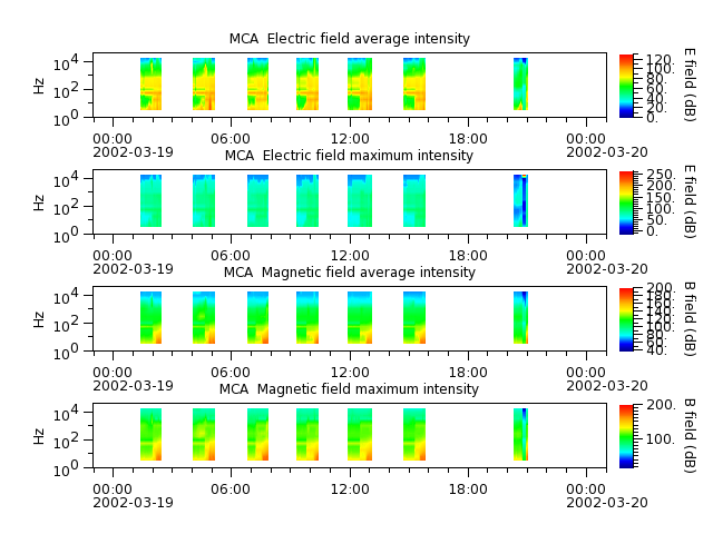 ak_h1_mca_20020319_v02.cdf.png