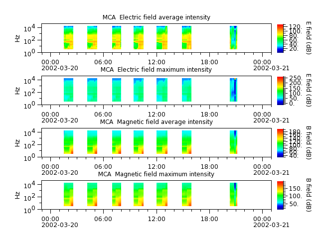 ak_h1_mca_20020320_v02.cdf.png