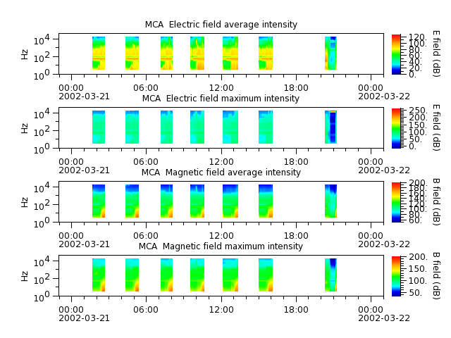 ak_h1_mca_20020321_v02.cdf.png