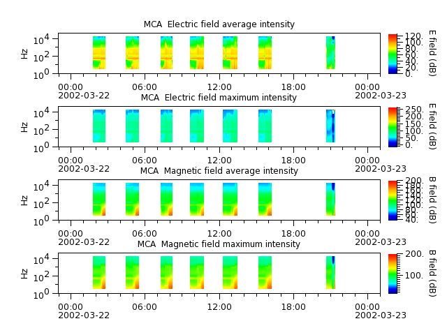 ak_h1_mca_20020322_v02.cdf.png