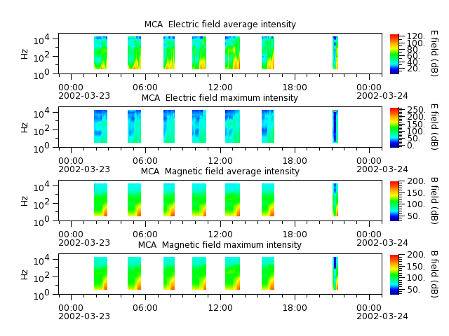 ak_h1_mca_20020323_v02.cdf.png