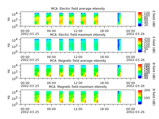 ak_h1_mca_20020325_v02.cdf.png