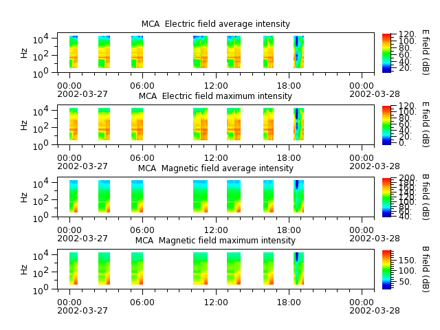 ak_h1_mca_20020327_v02.cdf.png