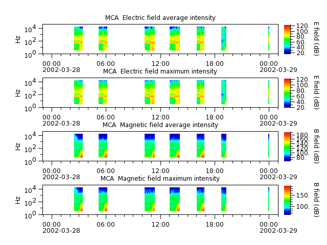 ak_h1_mca_20020328_v02.cdf.png
