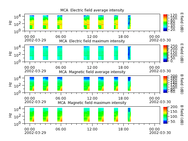 ak_h1_mca_20020329_v02.cdf.png